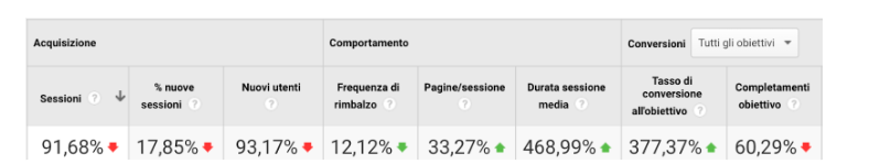 Dati Analytics caso reale 